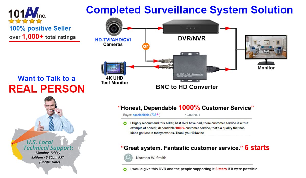 101AV 4K HD BNC to FHD HDMI Video Converter for Monitors & DVRs, converts HD-TVI/AHD/CVI & Composite Video Signal/CVBS from BNC Video Signal to HDMI