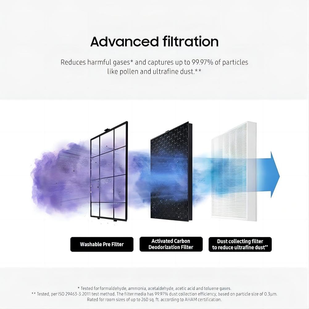 Set di 2 filtri per purificatore d'aria CFX-C100/EU, HEPA/carbone attivo, nero, compatibile con Samsung AX90R7080WD/EU purificatore d'aria
