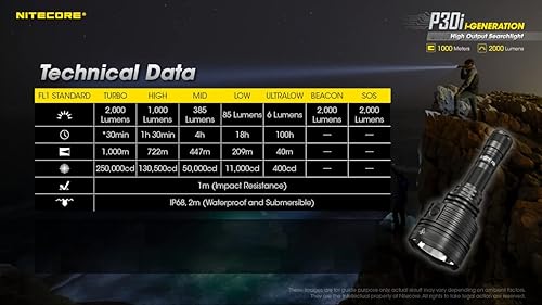 Miniatura 6 de Nitecore Bundle P30i+NL2150HPi (P30i) 2000 lúmenes 1093 yardas, linterna de tiro ultra larga, USB-C recargable con dos organizadores NL2150HPI y