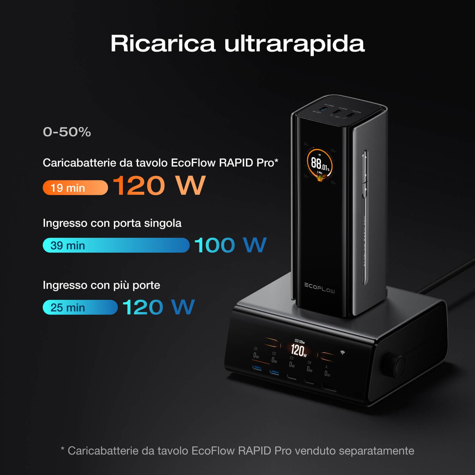 EcoFlow Power Bank 20000mAh 230W Max con Cavo 100W Integrato, Laptop Power Bank 120W Caricatore Portatile 4 Porte USB C Portable Charger per iPhone 17/16/15 Pro Max, MacBook, Samsung Galaxy