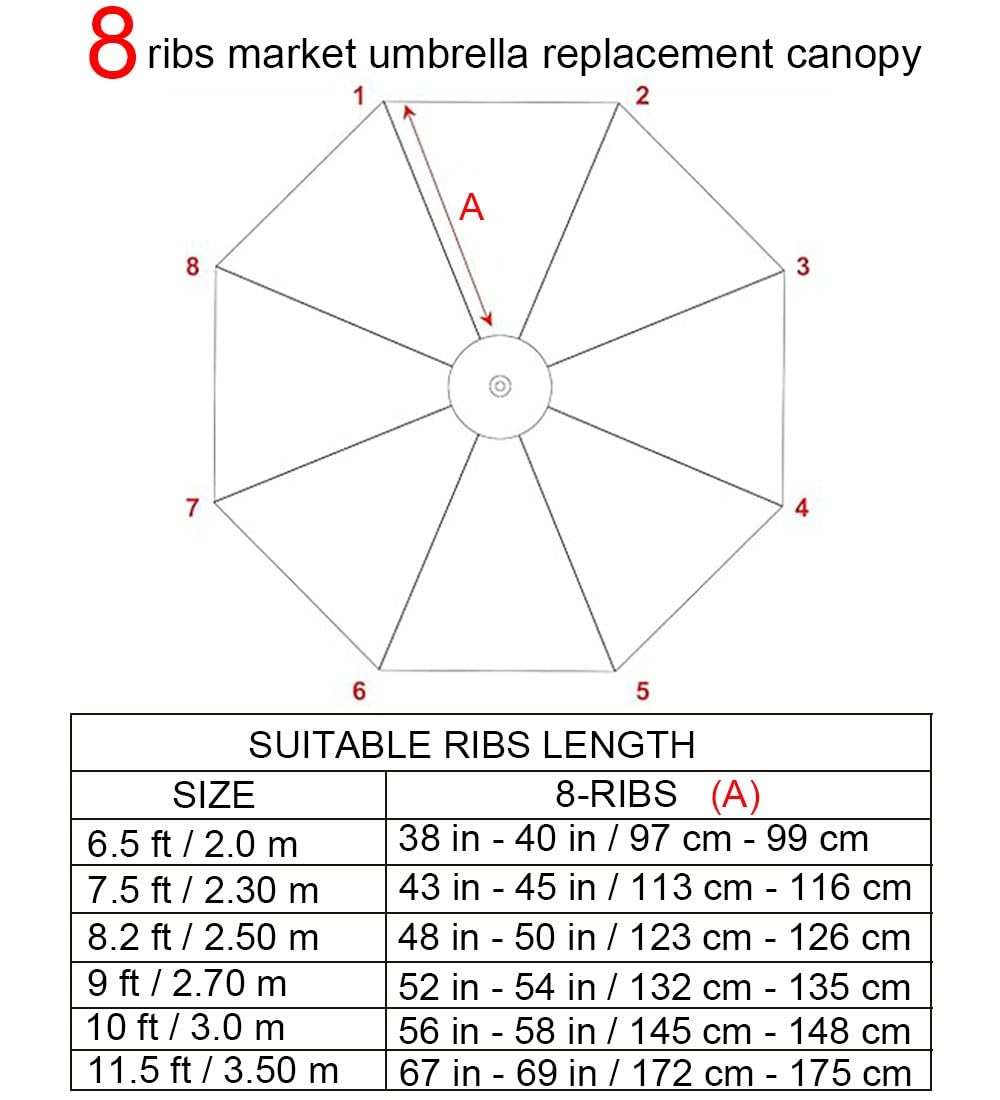 Telo di Ricambio per Ombrellone da Giardino, 2.0M～3.50M, 8 Stecche - Ombrellone di Ricambio da tavolo all'aperto, Protezione UV, Impermeabile, per Terrazza, Giardino e Piscina