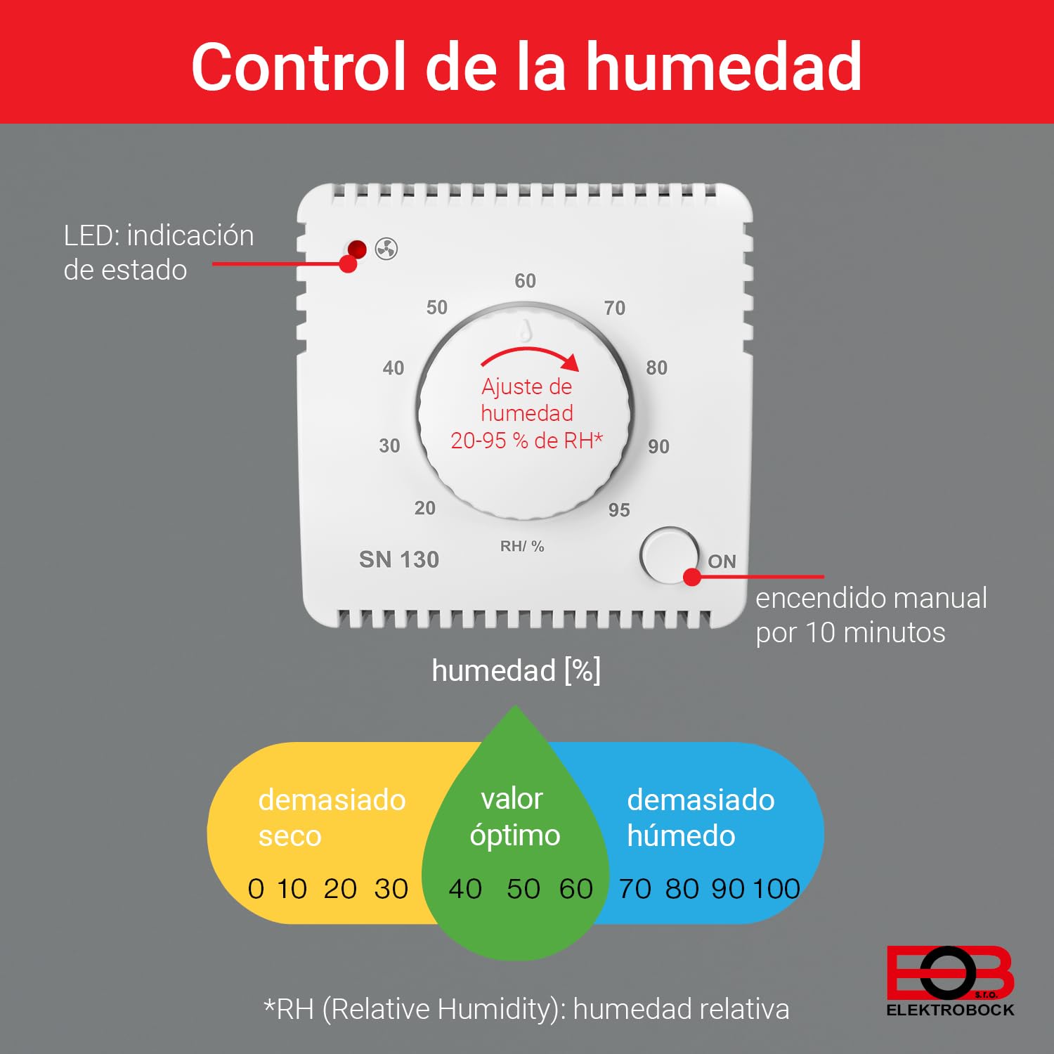 Sensor de humedad ELEKTROBOCK SN130 para el control automático del ventilador | baño, lavandería y sótano | detección y eliminación de humedad excesiva