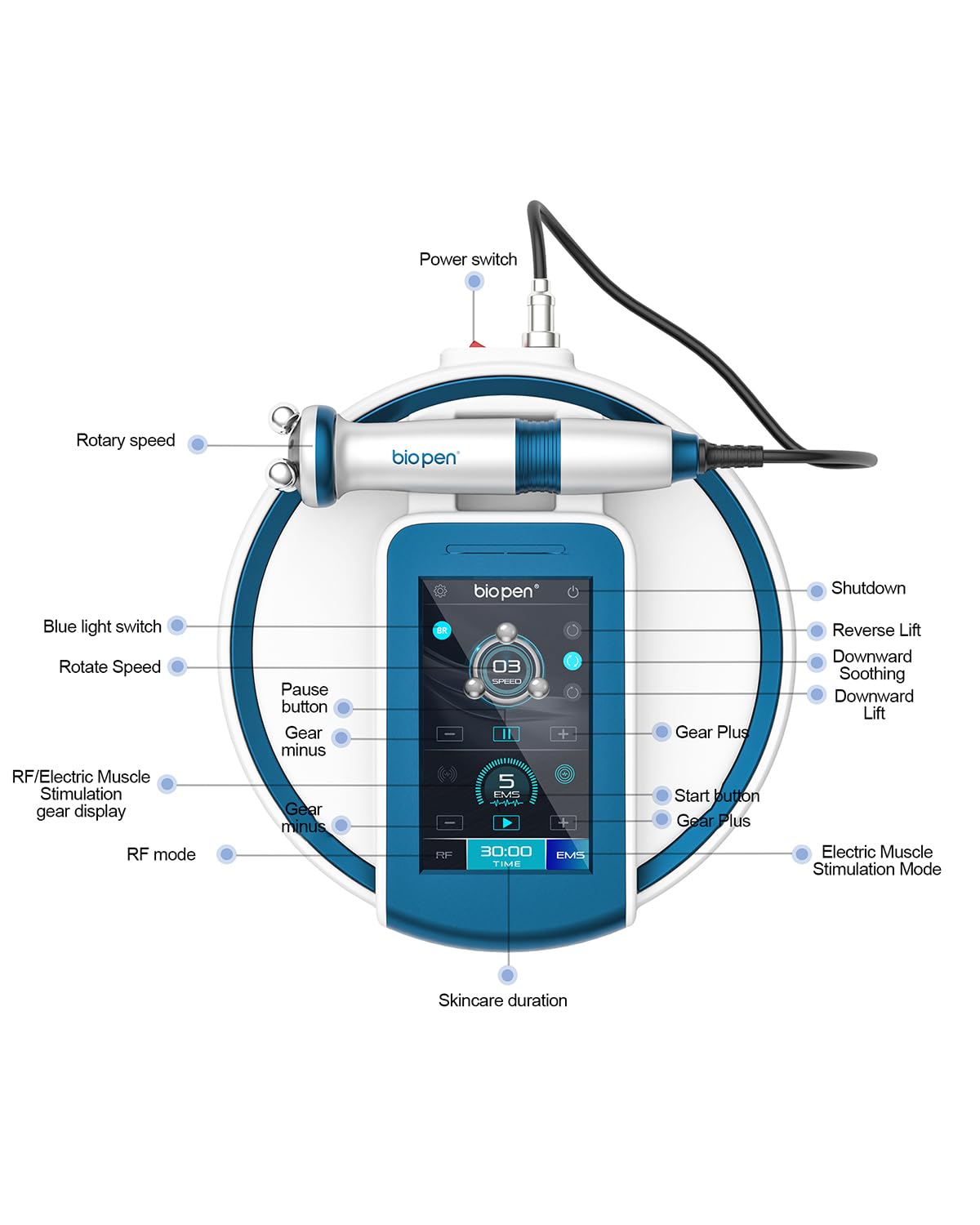 Bio pen T6 z technologią 360° RF – PROFI 4-w-1 urządzenie do urody do domu: RF + EMS przeciw starzeniu + Terapia światłem niebieskim (455 nm) przeciw trądzikowi + Obrotowa masażująca liftingująca I