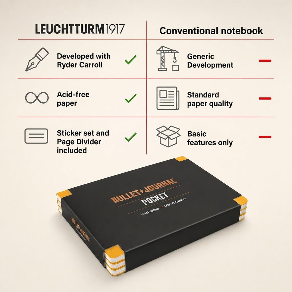 The Official Bullet Journal Pocket Edition - Compact Flexcover Design for Daily Journaling with 46 Folded A5 Pages - Pack of 3 (Yellow) image 5