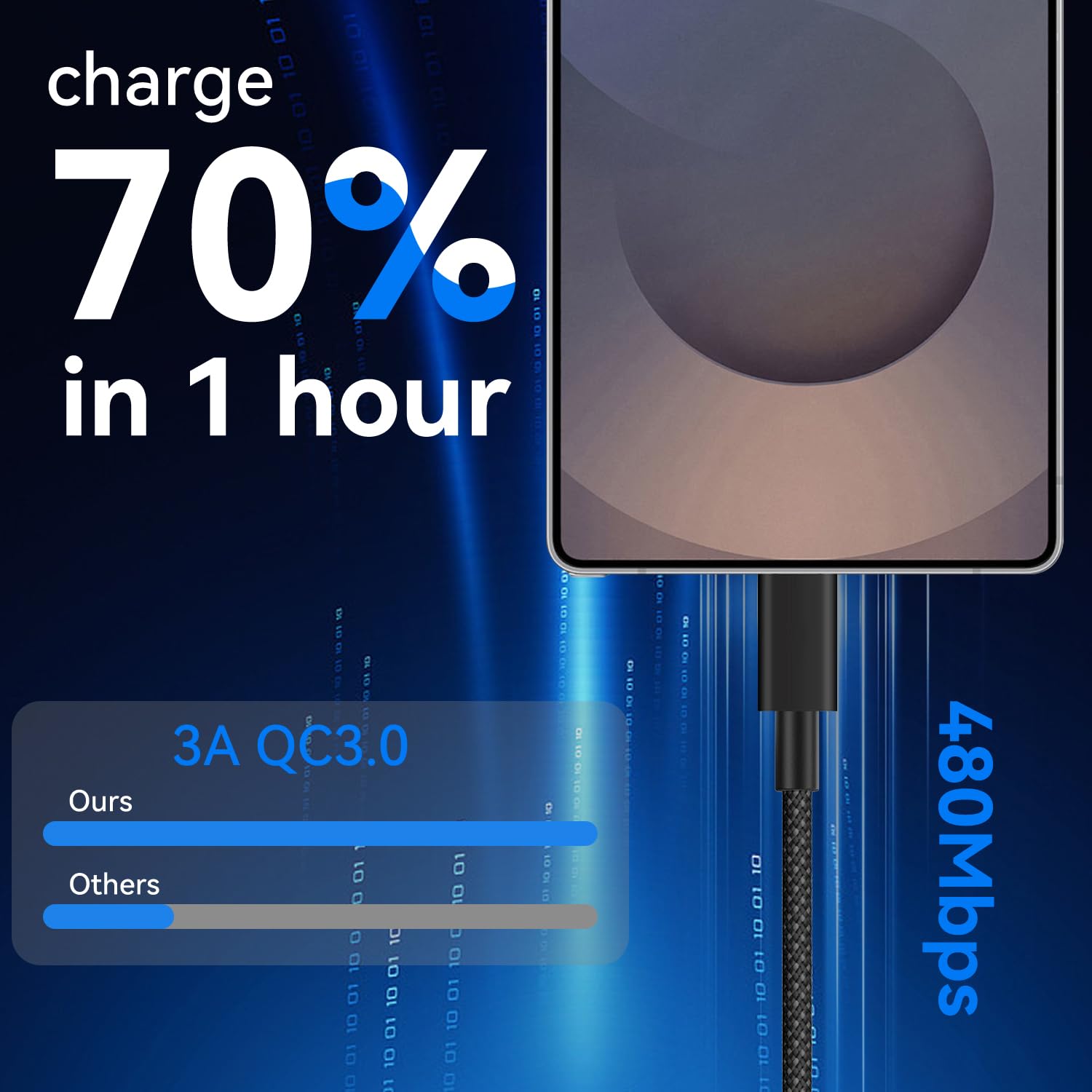 Cavo USB Type-C Ricarica Rapida 1M 3Pezzi, Cavetto USB Cellulare C per Sam-sung S25/S24/S23/S22/S21/A35/A34 A56/55, iPhone 16/15 Pro Max,Google Pixel, Cavo Ricarica Rapida TypeC Filo Caricatore iPhone