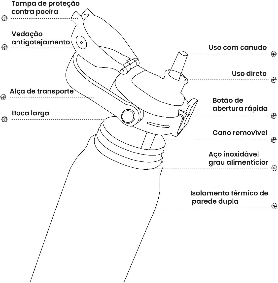 Garrafa Termica de Aço Inoxidável Isolada de Grande Capacidade com Canudo 1700ml (Rosa)