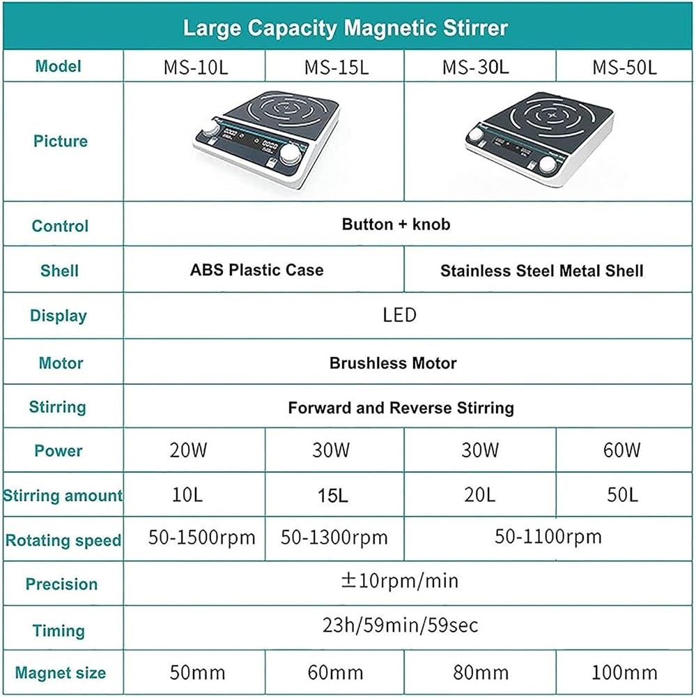 Magnetische Rührmaschine mit großer Kapazität, magnetischer Mischer für Laborheizung, 10L/15L/30L/50L vorwärts und rückwärts rühren, 24-Stunden-Timing-Magnetrührer (Color :