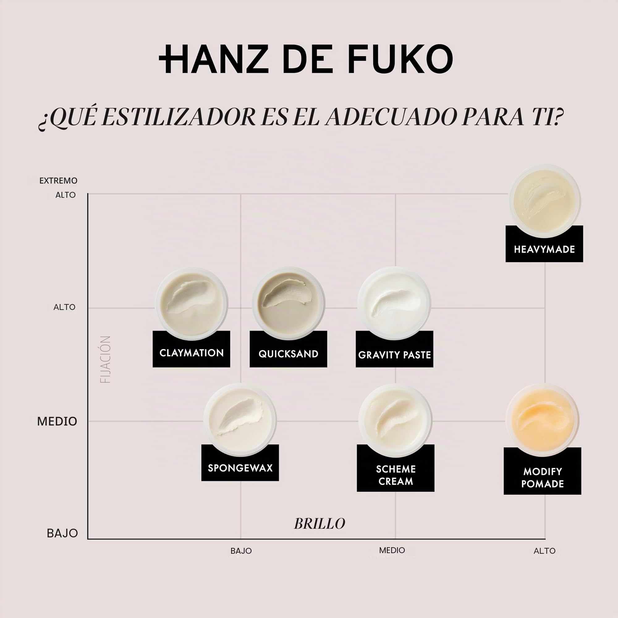 Hanz de Fuko Hybridized Wax – Cera de peinado premium para hombre – acabado satinado – 56 g