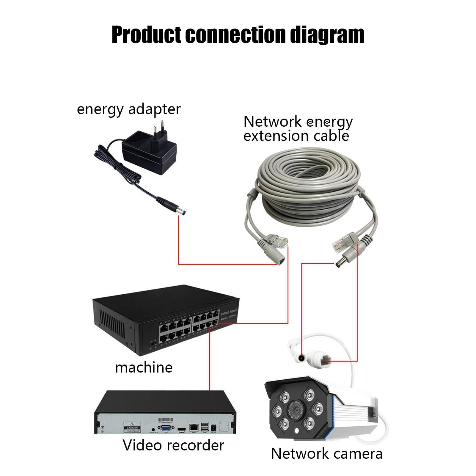 Câble Ethernet Longue Distance Cordon Ethernet Haut Débit Accessoires En