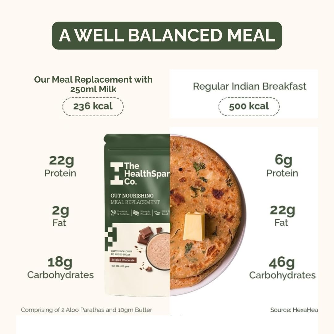 Buy Now The Healthspan Co. High Protein Meal Replacement Shake 425G,...