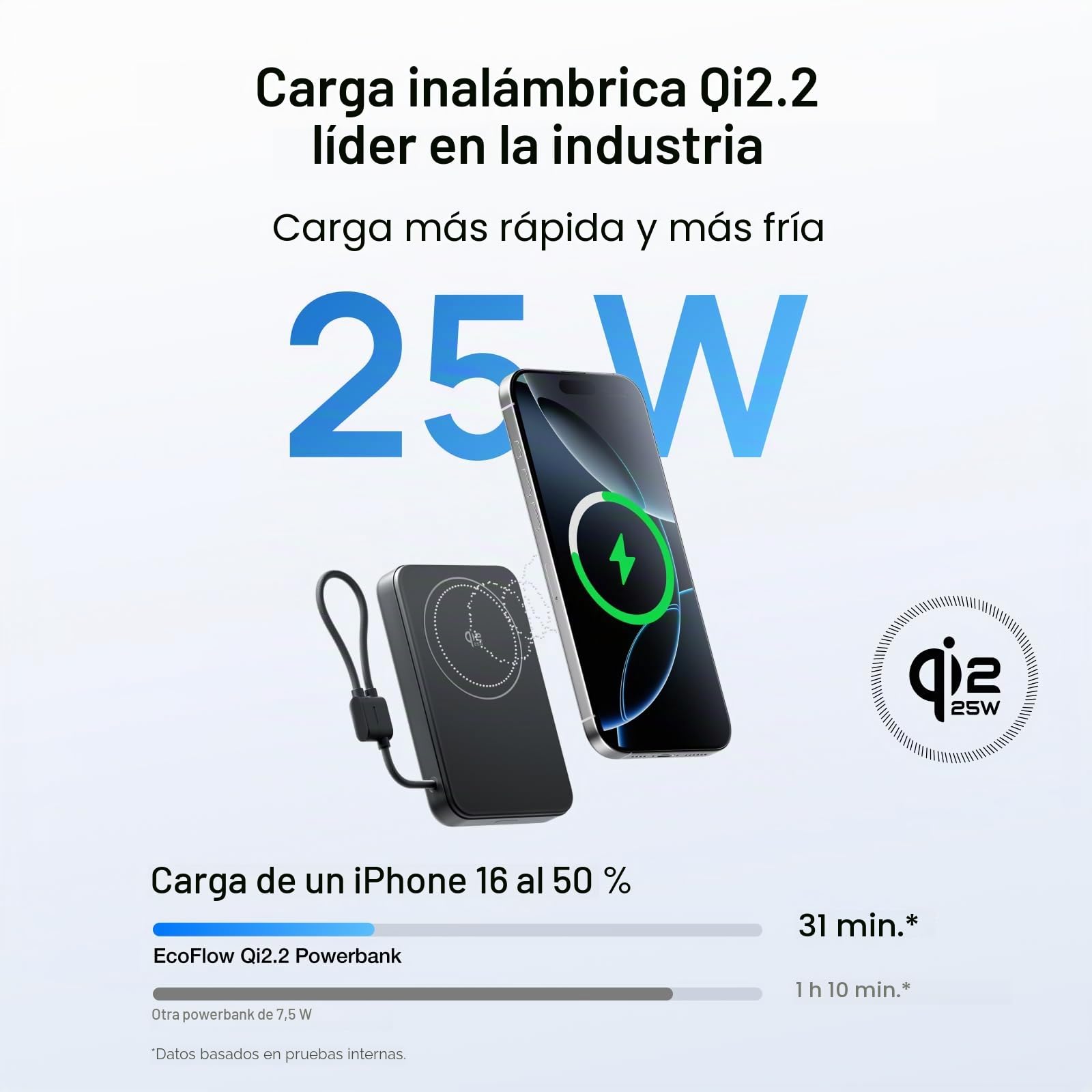 EcoFlow Qi2.2 Magnético Powerbank 10.000 mAh 25 W con Cable USB C 36 W, Certificado Qi2.2, batería Externa magnética inalámbrica inalámbrica portátil para iPhone 17/16/15 Pro MAX, Negro