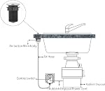 Garbage Disposal Switch,Air Switch Garbage Disposal,304 Stainless Steel Button On The Top of The Sink for Food Garbage Disposal Replacement,for Garbage Disposal Air Switch Sink Garbage Disposal Parts