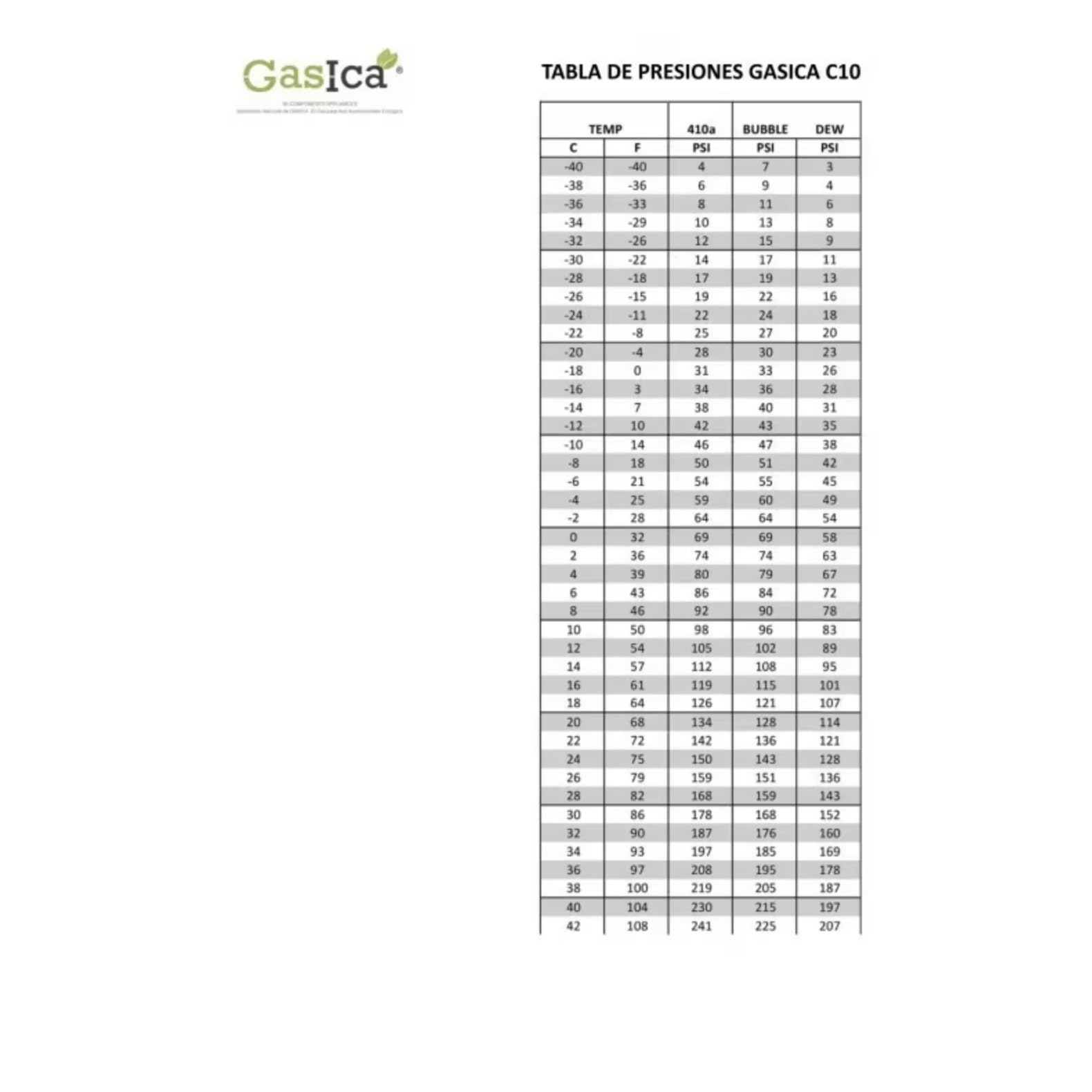 3x Envases GASICA C10 PRO | Gas Refrigerante Orgánico | Alternativa R410A y R32 | Equivalente a 2.4 Kg R410A con válvulas en cada envase para mas usos