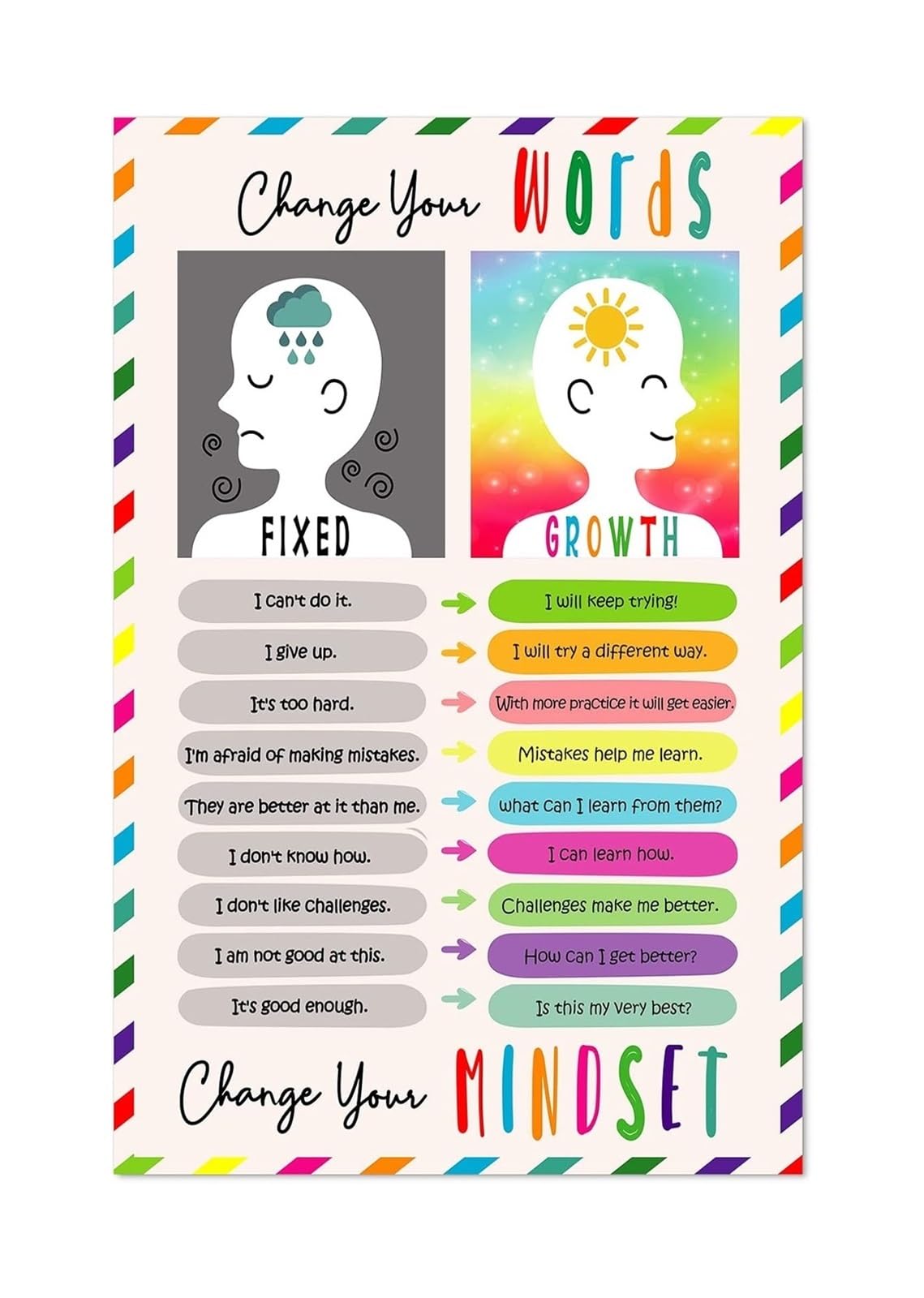 LLBOGRGGN Middle School Growth Mindset Poster Motivational Wall-Art for Classroom and School Counselor Office(Framed,12x18inch(30x45cm))