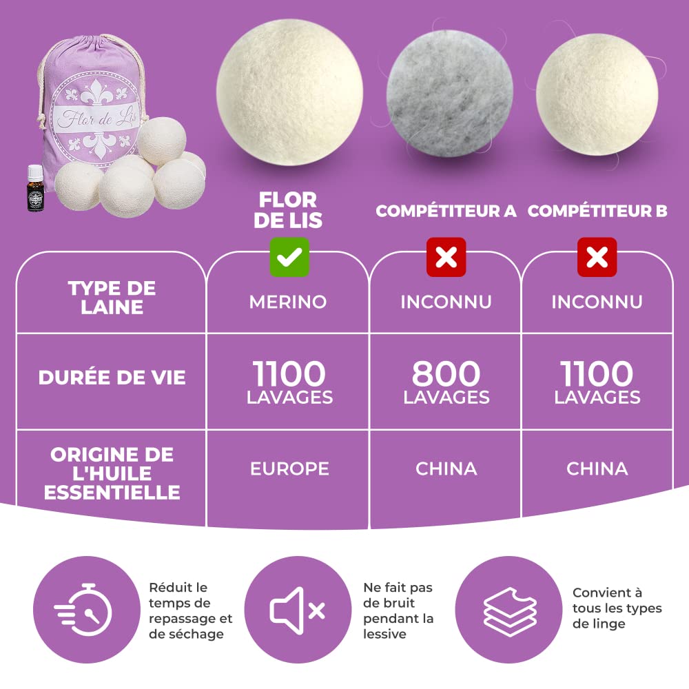 Flor De Lis Boule de Laine pour Sèche-Linge Avec Adoucissant à l'Huile de Talc - 6 Pièces, Laine Mérinos de Nouvelle-Zélande, 10ml Parfum Poudre Bébé - Réutilisables jusqu'à 1100 Fois