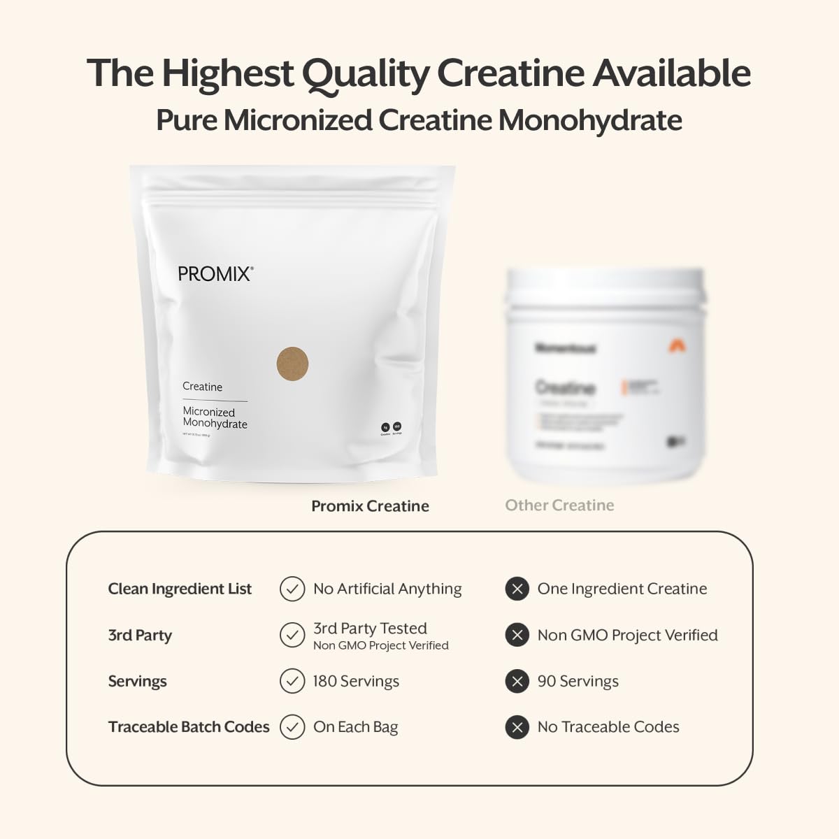 Promix Nutrition Creatine Monohydrate Powder, Unflavored - 180 Servings — Amazon image 4