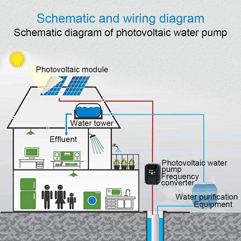 VDF falownik solarny MPPT falownik fotowoltaiczny przetwornik częstotliwości DC200-400 V trójfazowe wejście AC 0-220 V wyjście PWM, transformator (2,2 kW))