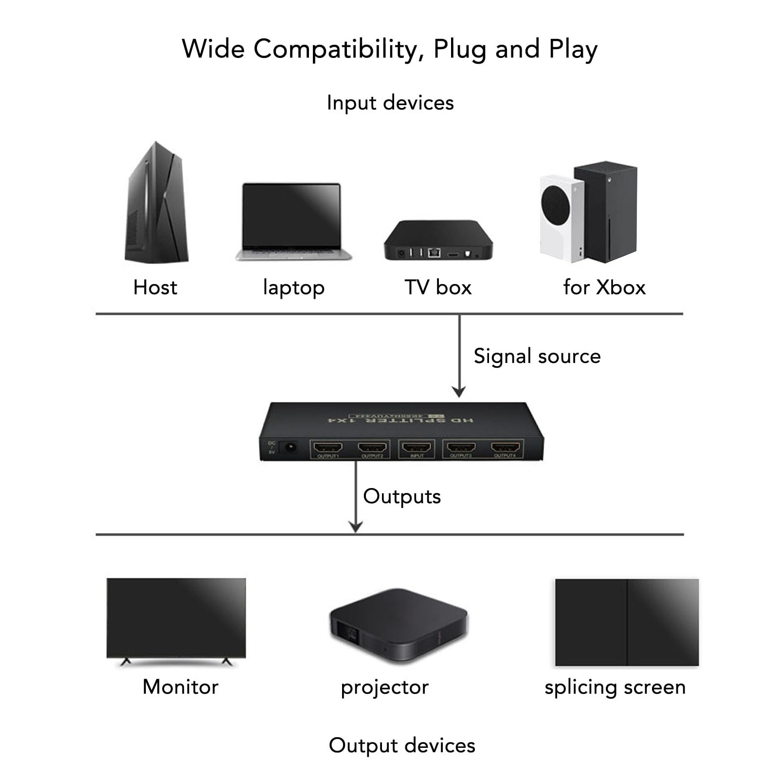 Switch HDMI, 1 in 4 Out 4K 60Hz 18Gbps HDMI 2.0 Switcher, 1x4 UHD HDMI Splitter HDCP2.2 RGB444, 4 Porte HDMI Switch Box Hub per, PC, TV Box (Spina UE)
