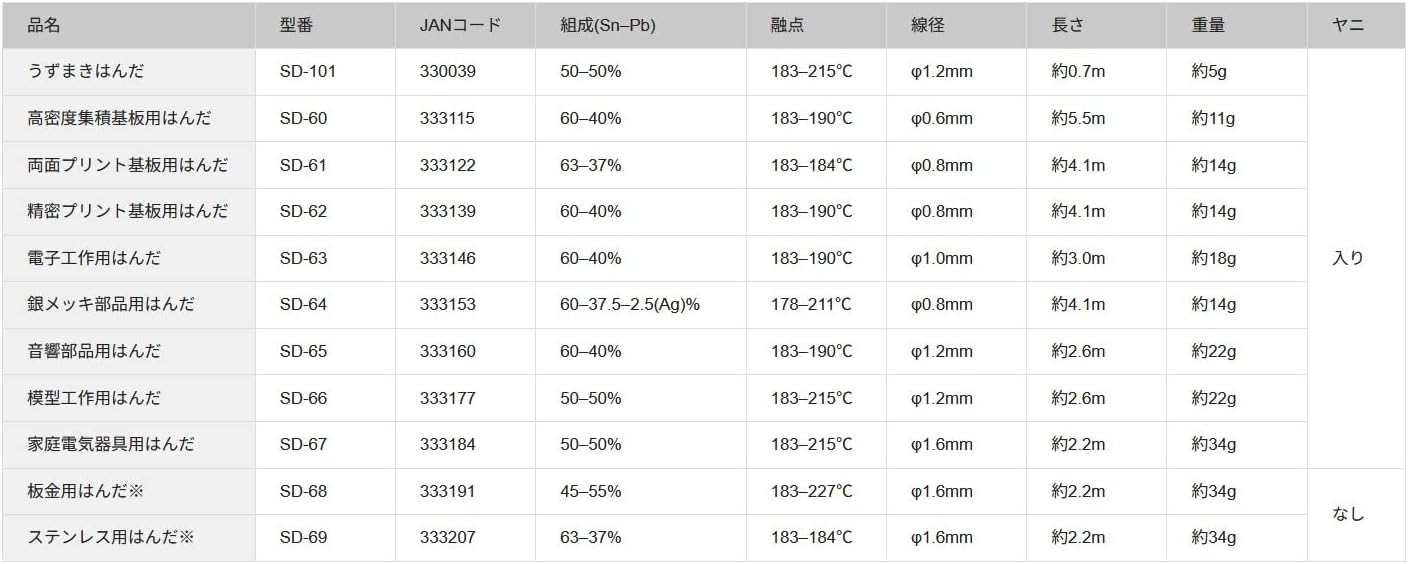 Goot Application-specific Solder SD-101/SD-60 Series