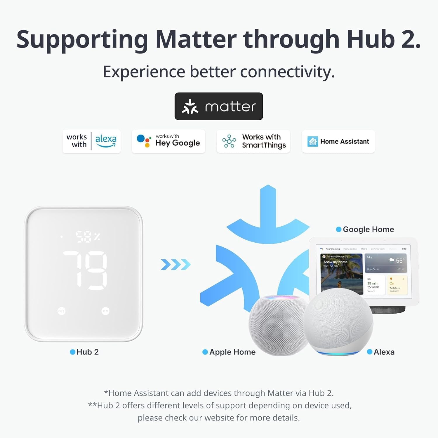 SwitchBot Smart Bluetooth Switch Toggle (Wiederaufladbar) - Fingerbot für Schalter, 1,0kgf, USB-C, App-Timer, fügen Sie Hub hinzu für Alexa, Siri & Matter
