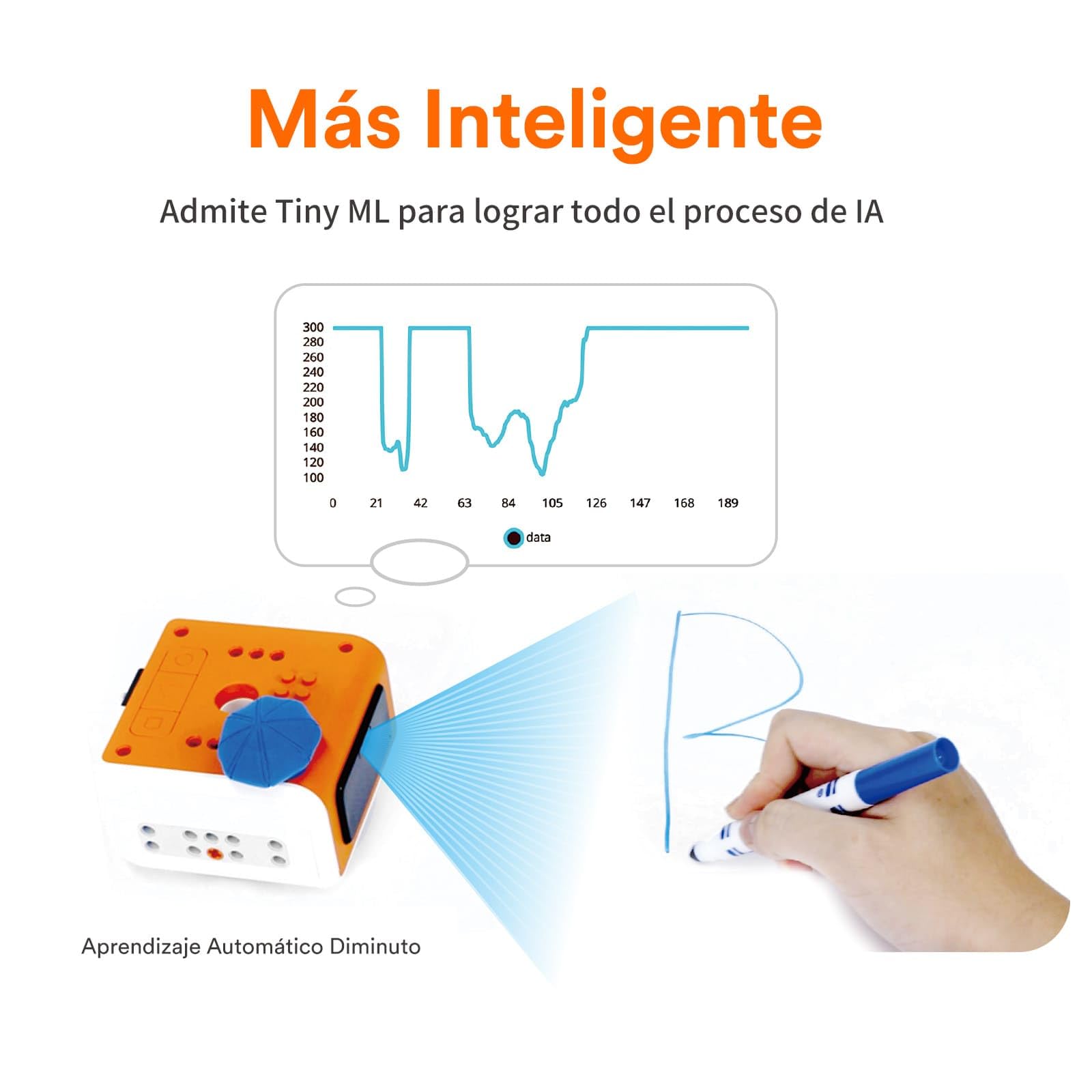 Robots Juguetes Programables Niños de 8-12 años, VinciBot Robot de Codificación IA con App Control Remoto Compatible Scratch Python Robot Electrónico Inteligente Juguetes Educativos Stem