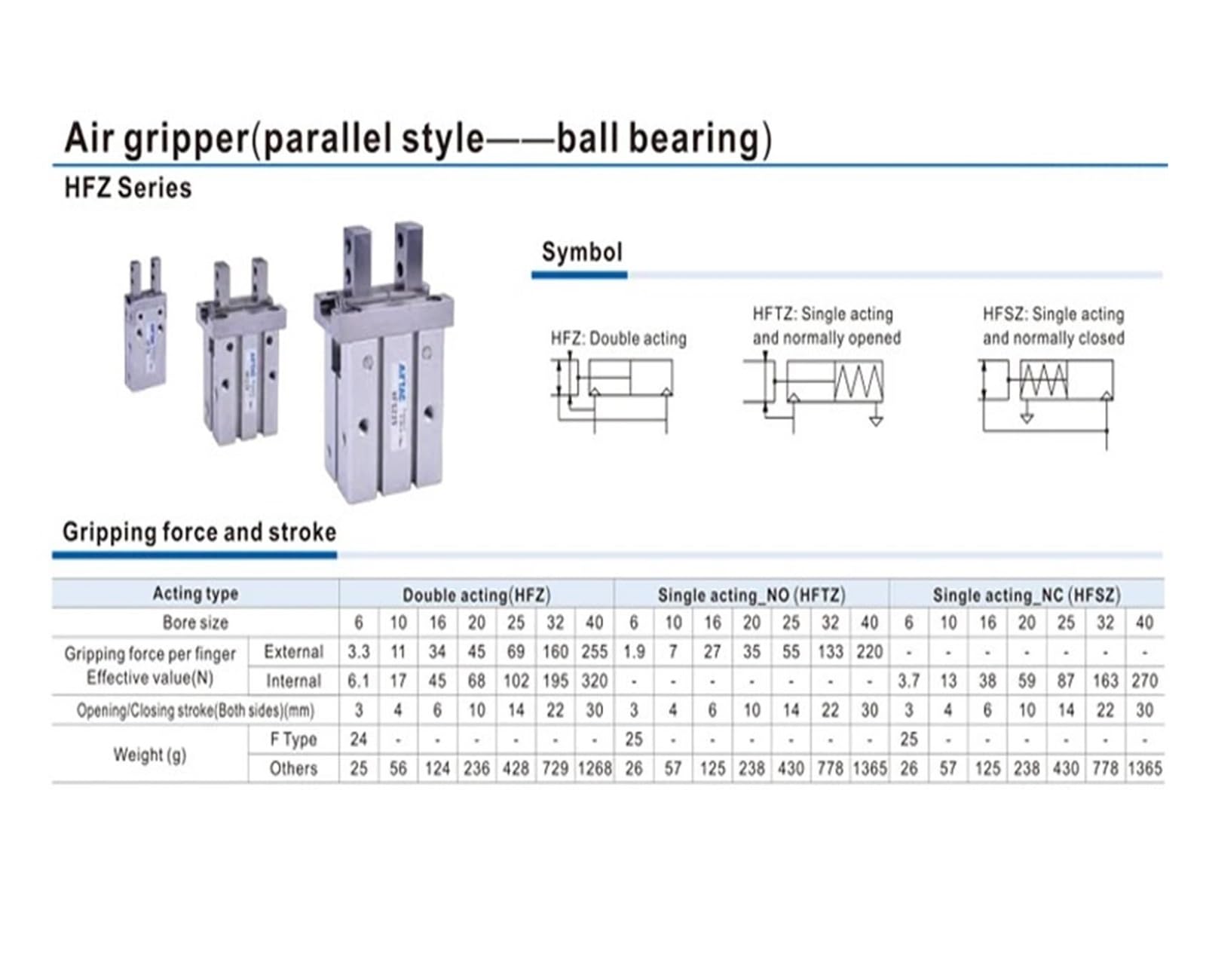 Szczypce pneumatyczne z cylindrem równoległym, szczypce palcowe, szczypce pazurowe, cylinder HFZ6, HFK10, HFZL16, HFTZ20, HFTZL25, HFSZ32 (32, HFZ)