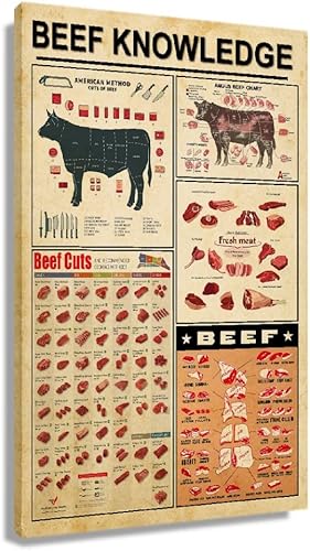 Póster de anatomía de carne de res, póster de conocimiento de carnicero, decoración de cuadros, lienzo rectangular, impresiones fotográficas,