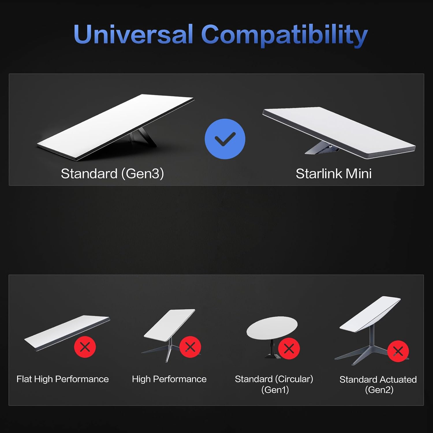 Starlink Ethernet Adapter for Gen 3, Starlink Rectangular Satellite Internet Adapter Ethernet Gen 3 for Wired External Network Fast & Stable Connection, 4 Ports