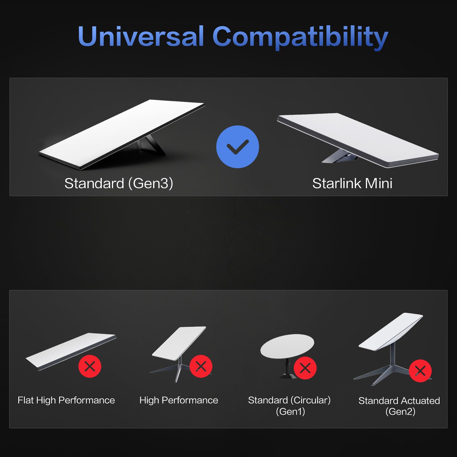 HAILOLY Starlink Ethernet Adapter for Gen 3, Starlink Rectangular Satellite Internet Adapter Ethernet Gen 3 for Wired External Network Fast & Stable Connection, 4 Ports