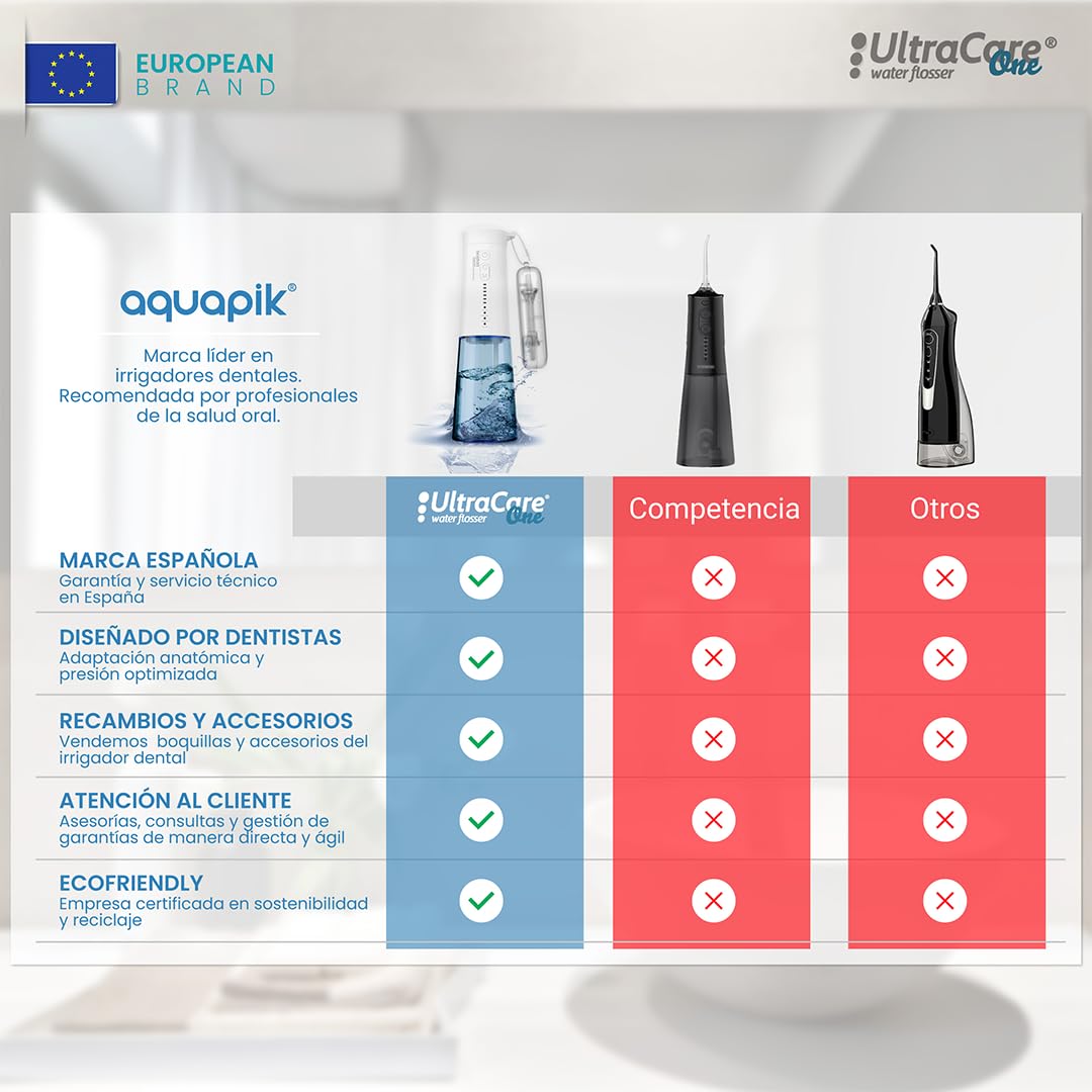 Aquapik® DUO Irrigador Dental | Aquapik® 100 Sobremesa + Aquapik® ONE Portátil | Recomendado por Dentistas | Elimina Placa, Cuida Implantes y Ortodoncia | Uso en Casa y Viaje