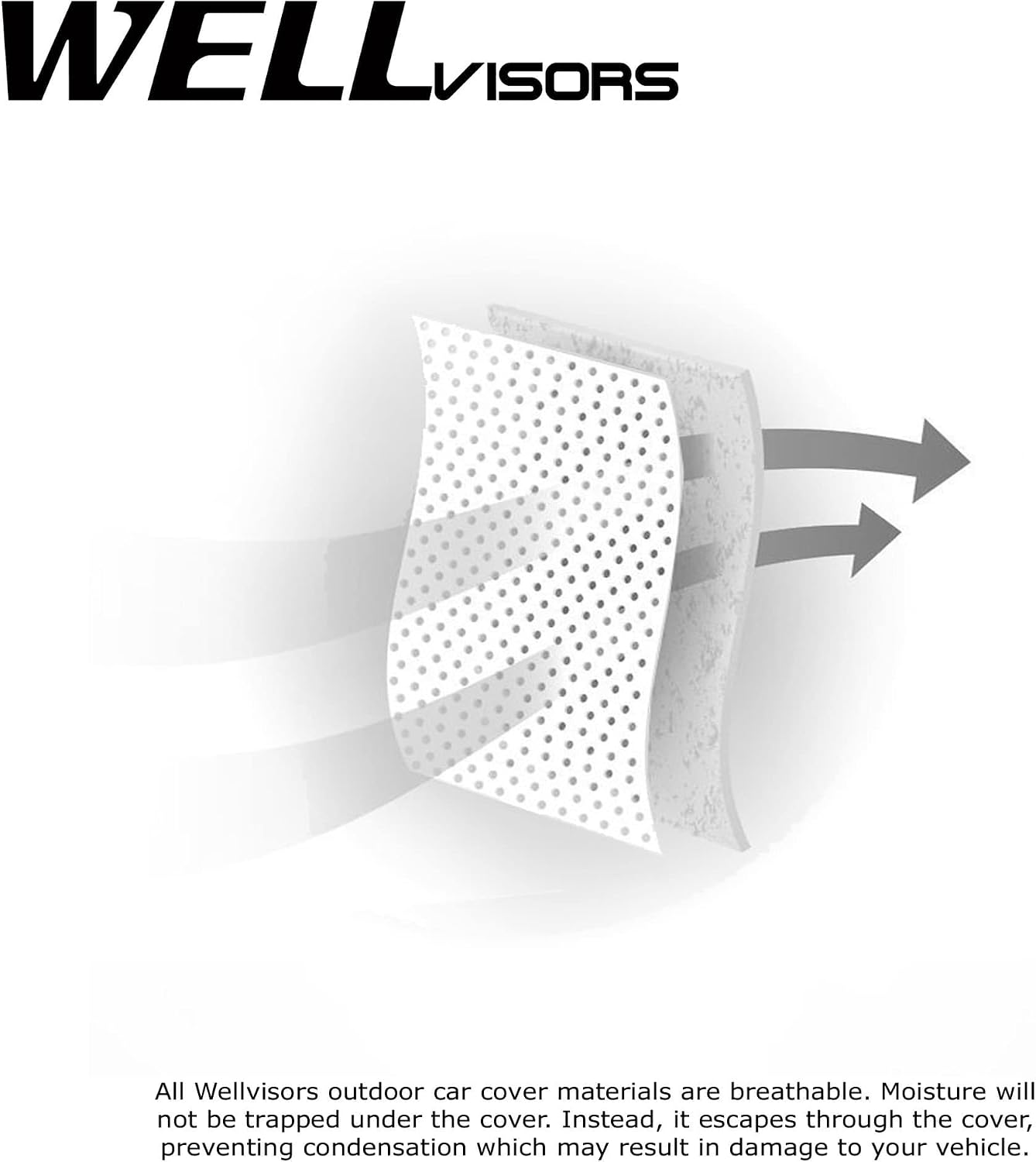 WellVisors All Weather Car Cover Semi-Custom Fit Protector Compatible with Genesis GV70 SUV 2022-2025 3-6899406SV