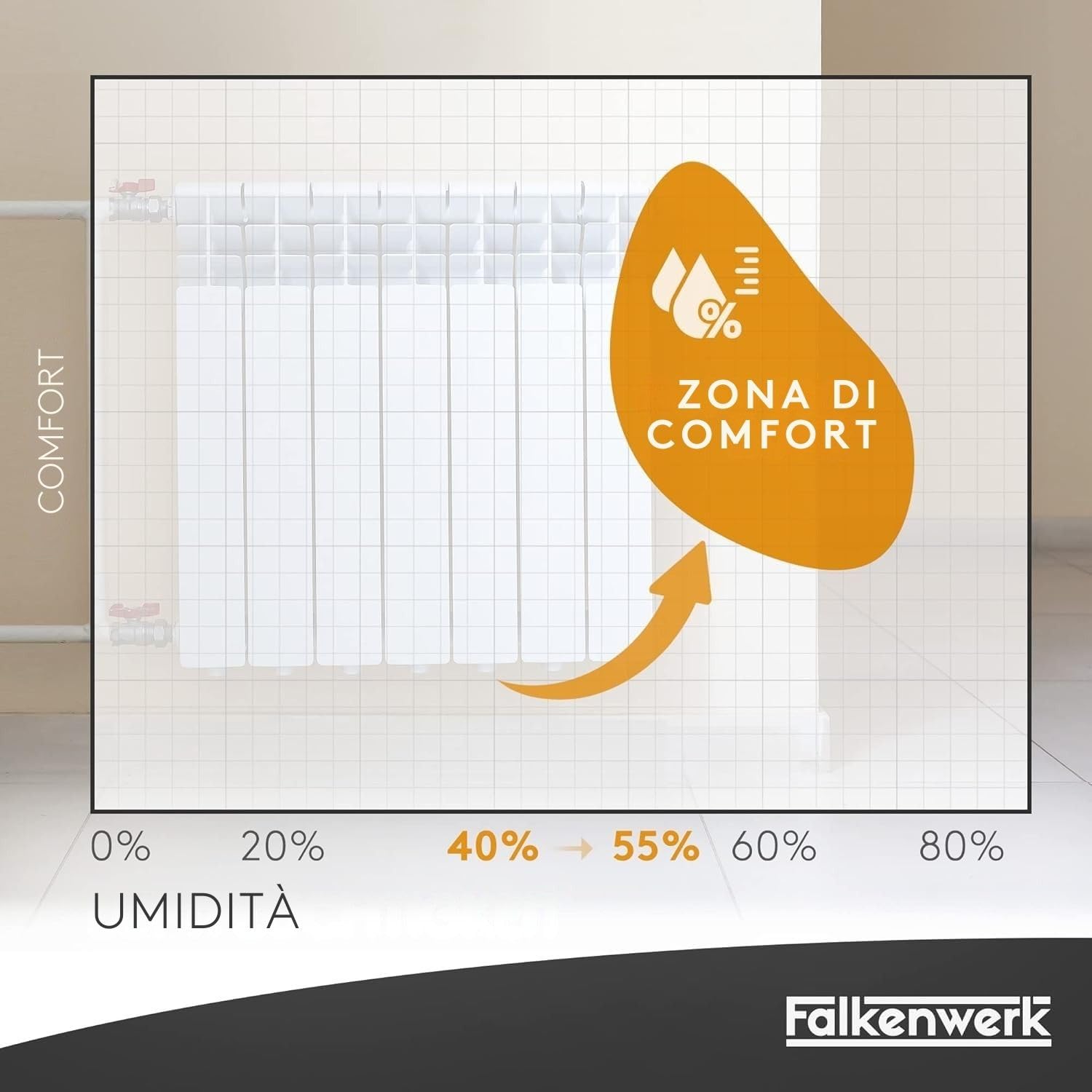 FALKENWERK Umidificatore Termosifoni per Radiatori in Ceramica [3 pezzi] – Umidificatore Sostenibile [adatto per tutti i riscaldamenti] Bianco
