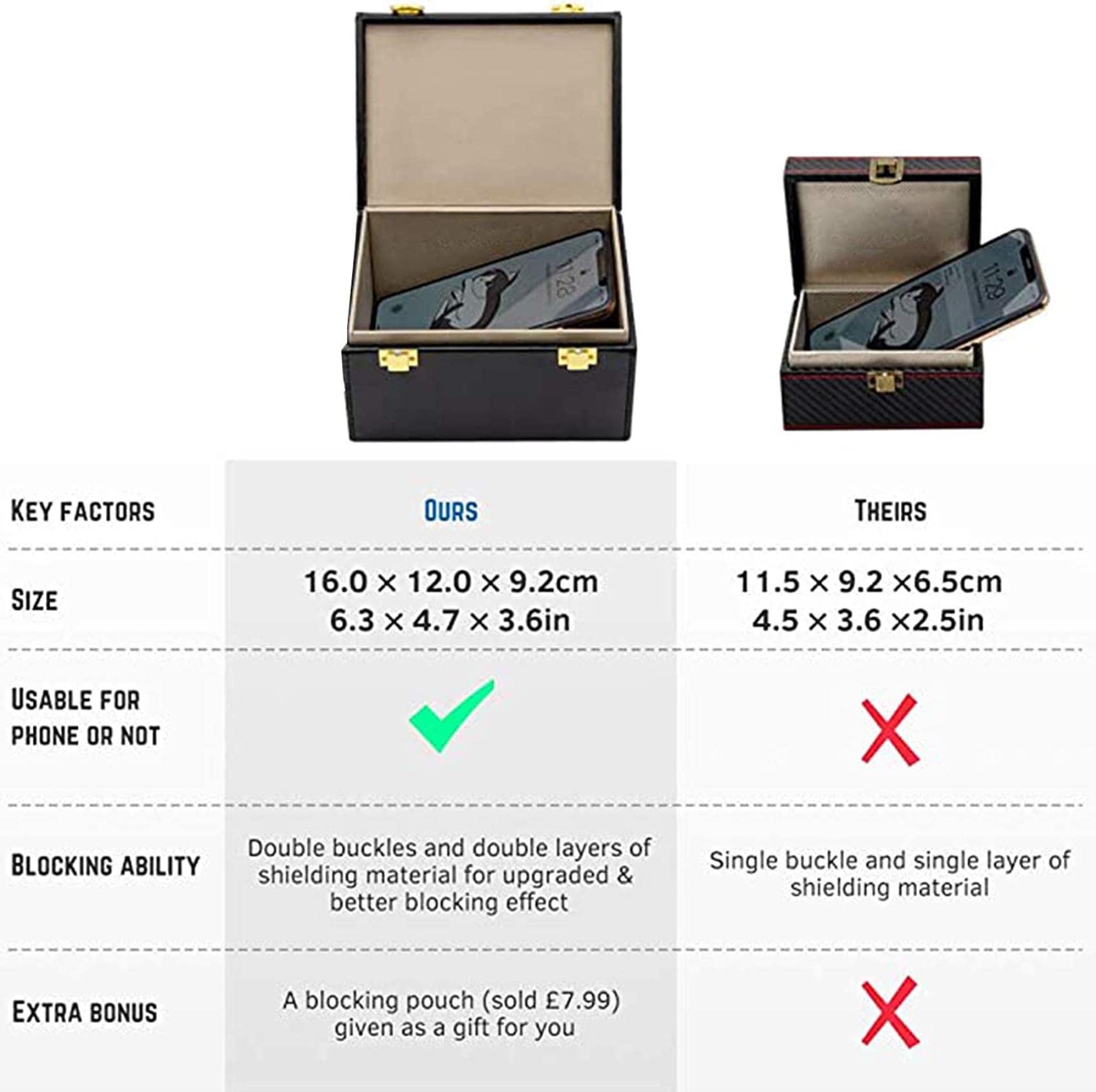 Signalabschirmbox, Faraday-Box gegen Diebstahl, RFID-blockierende Diebstahlsicherung ohne Schlüssel, strahlungsgeschützte Tasche for Blockieren von Mobiltelefonen