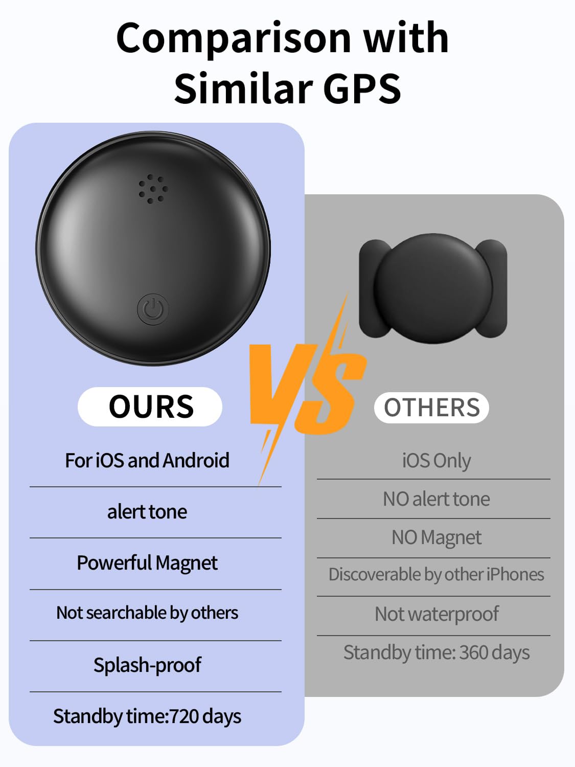 GPS Tracker for Vehicles, Magnetic Car Tracker Compatible with iOS and Android, Global Positioning Hidden Car Tracker, Built-in Ultra-Strong Magnet, IP67 Water-Resistant, No Subscription or Fees - 5