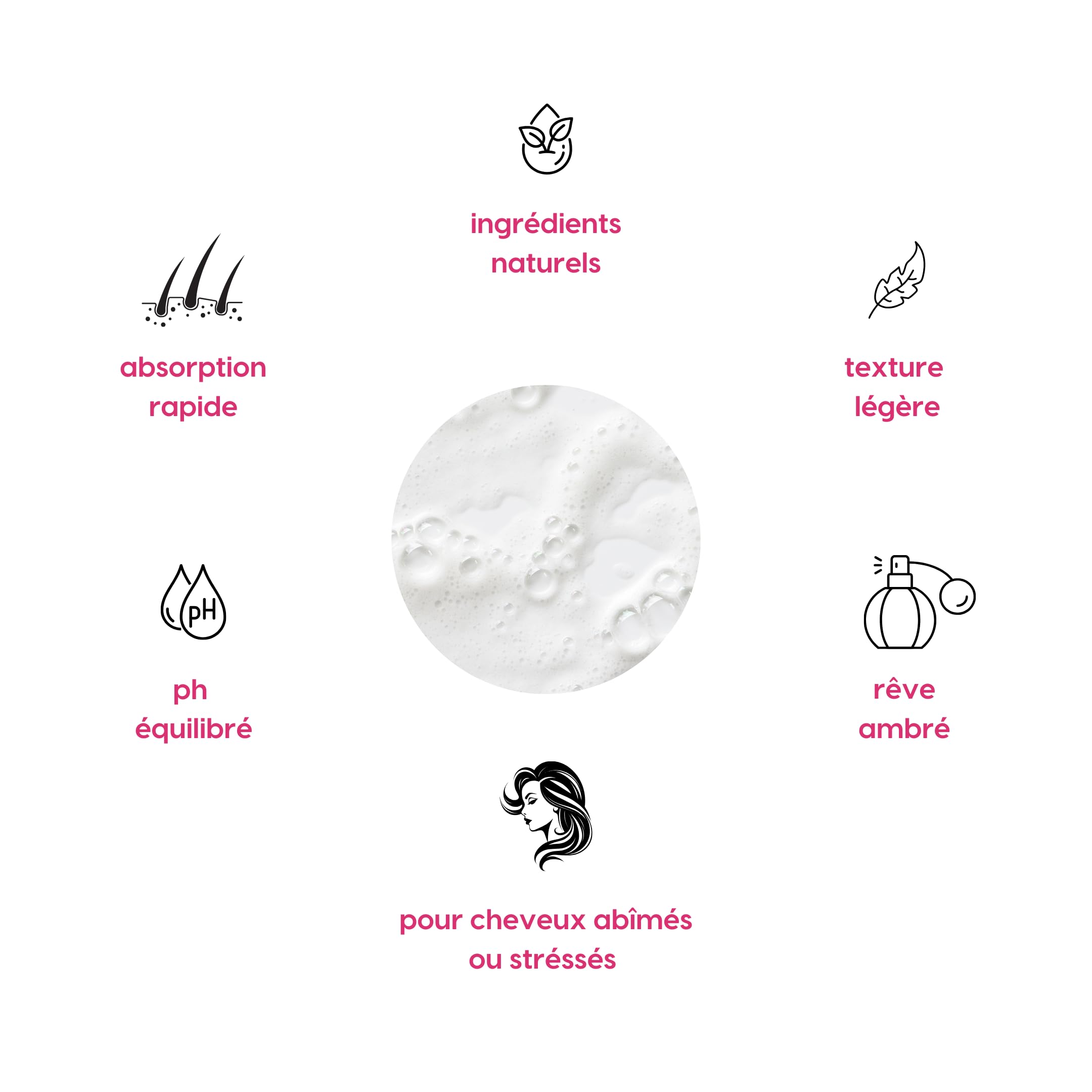 Kerargan - Lotion Tonique à la Kératine pour Cheveux Brillants et Renforcés - Hydratant, Démêlant, Thermoprotecteur - Anti-Frisottis et Volume - Sans Sulfate, OGM ni Huiles Minérales - 250ml