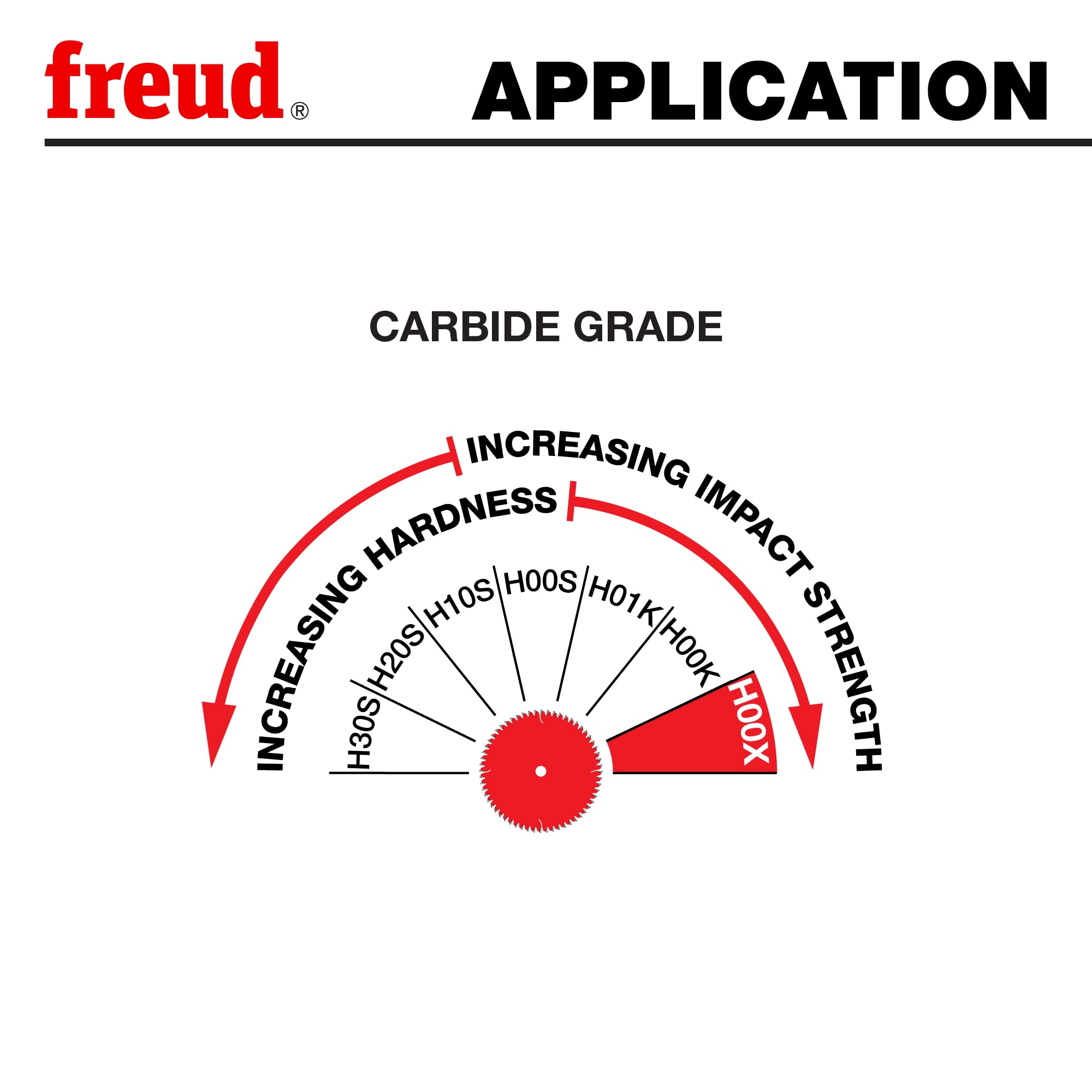 Freud lu89 m008 (58 dientes hoja de sierra de corte para metal no ferrosos con 5/8-inch Arbor, LU89M012