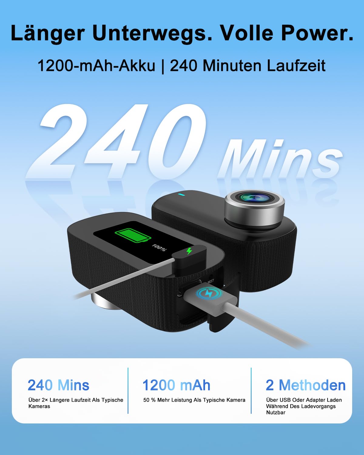 Action Cam, Bodycam 4K mit 64GB Karte, Actionkameras WiFi mit Display, 1200-mAh-Akku Mini Cameras, Magnetisch & Clip Actioncam Wasserdicht IP65 für Helmkamera Motorrad, Loop-Funktion Dashcam Fahrrad