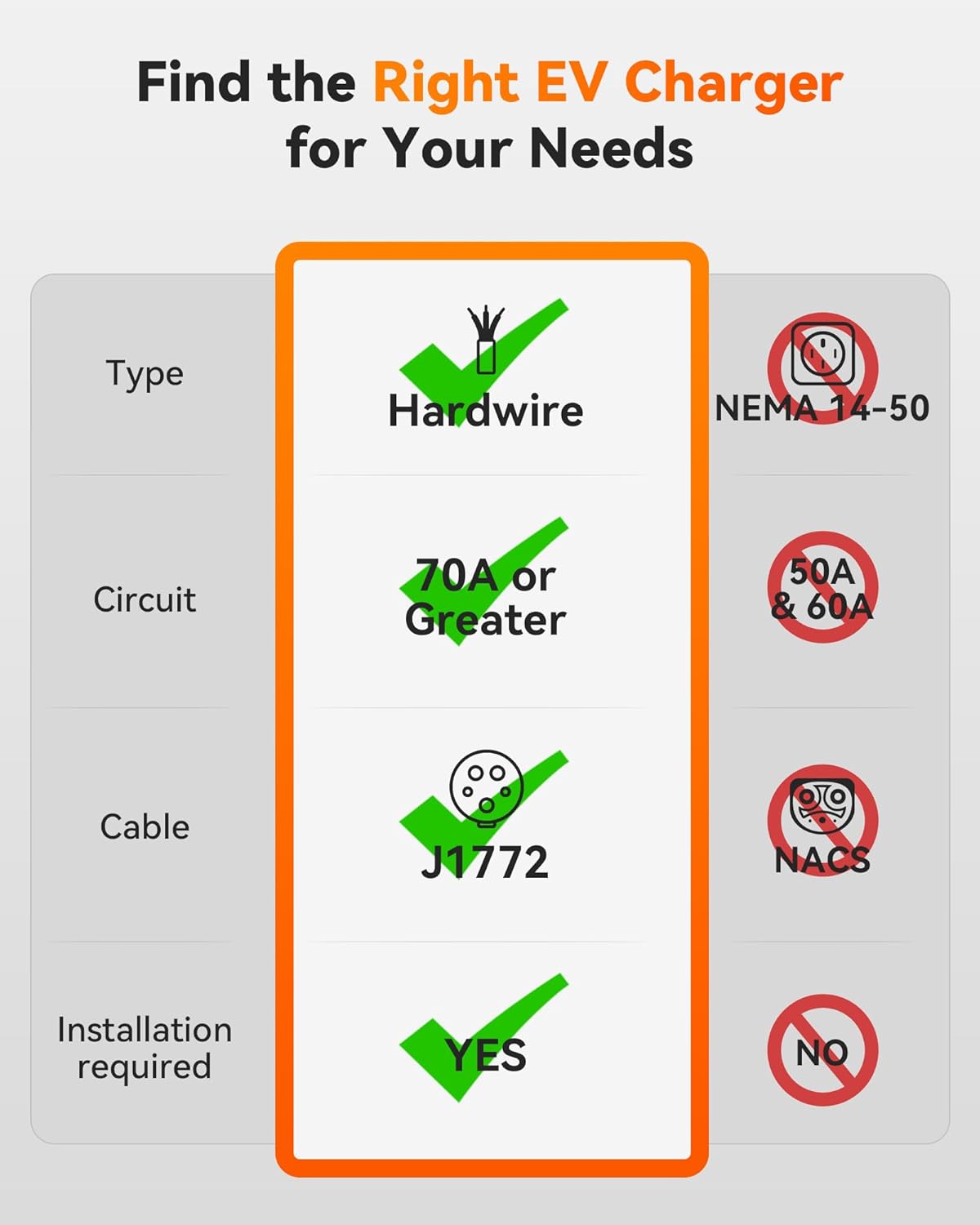 WOLFBOX Level 2 EV Charger 50 Amp J1772,Hardwired EV Charger Level 2 with NEMA 14-50 Plug 25ft Cable,Indoor/Outdoor,Smart APP&RFID Card Control,240V Electric Car Charger for Electric Automobile(WE50) - Image 6