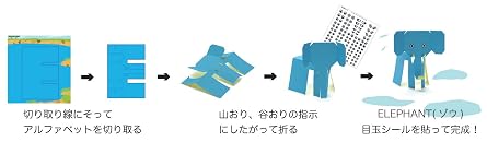 アルファペット―aからzがぜーんぶどうぶつにへんしん Work×createシリーズ