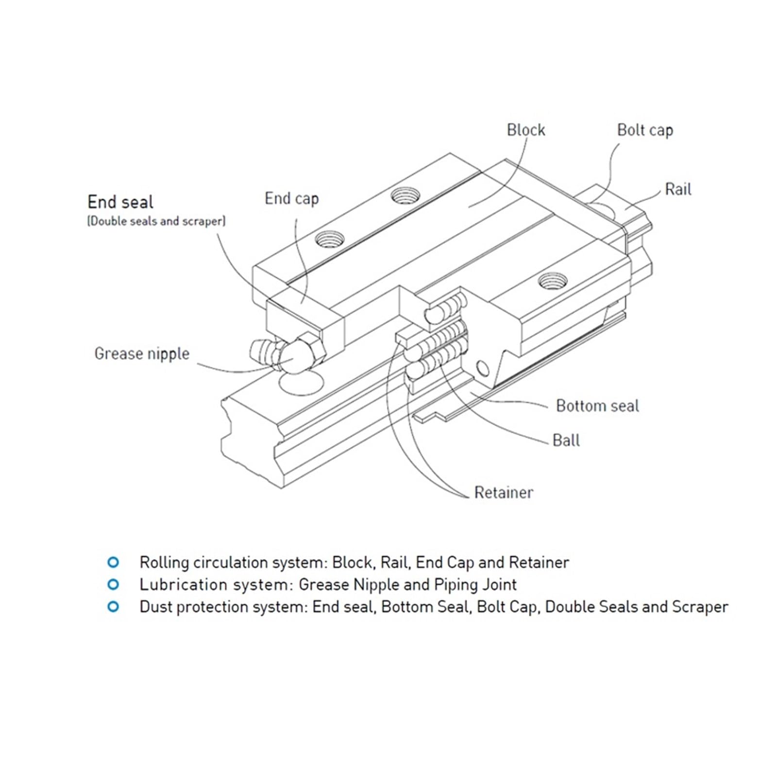 Guide lineari, guide di scorrimento a movimento li Set di guide lineari HGR30 da 1000mm 1200mm con blocchi di scorrimento Parti meccaniche HGH30CA Parti di cuscinetti lineari(1000mm)