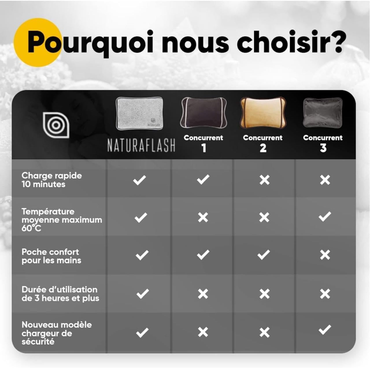 Bouillotte Électrique Chauffante Rechargeable, Chauffe-Mains et Pieds Portable avec Sécurité Anti-Surchauffe, Housse Douce, Idéal pour l’Hiver et les Moments de Détente