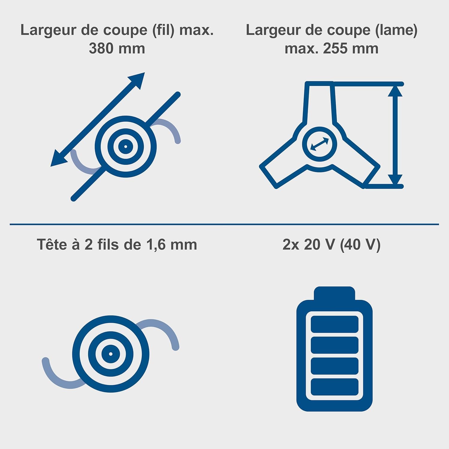 Scheppach Débroussailleuse sans Fil 2x20V - BC-BCH380/40-X - Largeur de Coupe 255mm - Coupe-Bordures 380 mm - bandoulière Incluse - 2 Batteries 4Ah + Chargeur Double Inclus