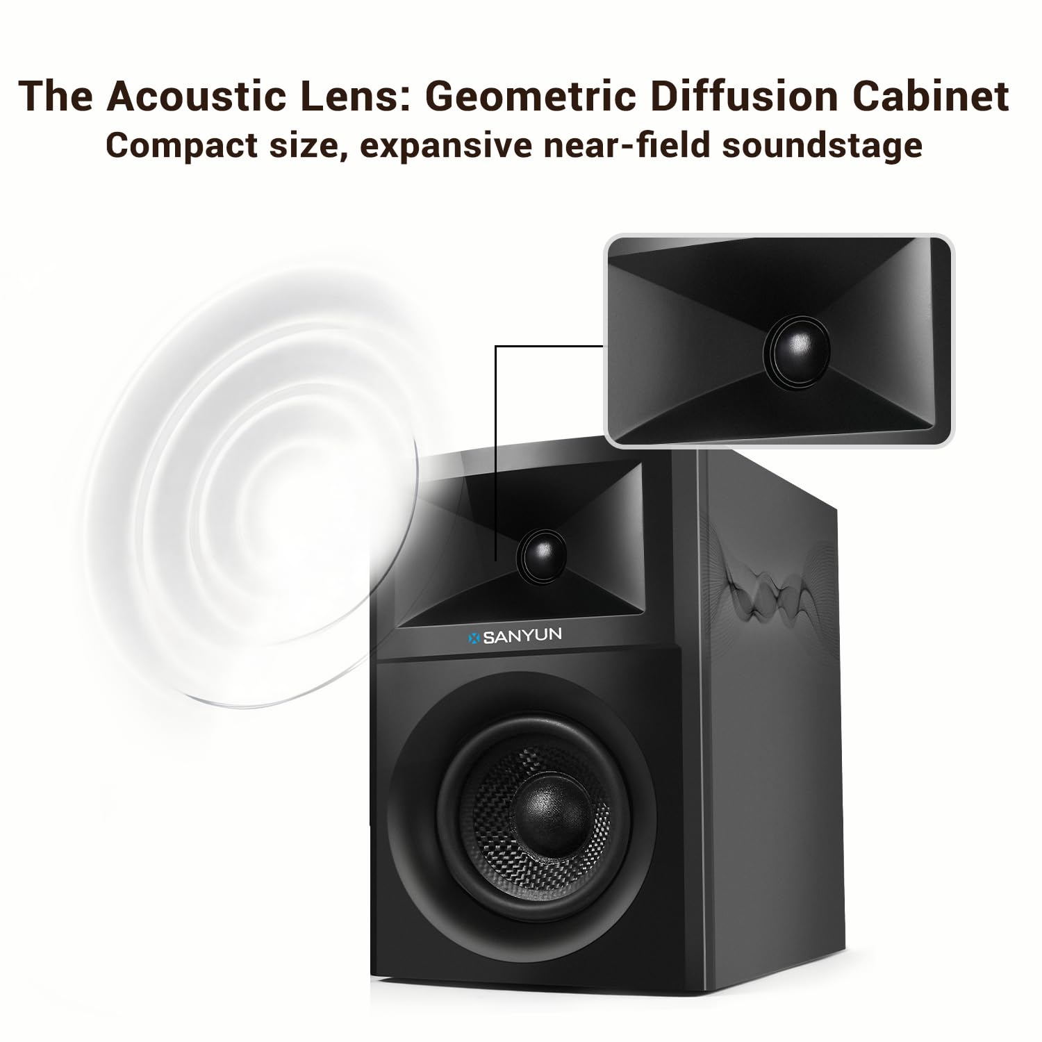 Sanyun SW203 2.0 Altoparlanti per computer desktop - Stereo 3D a campo vicino con imaging verticale - 60W Triple-DSP Doppia unità indipendente - DAC USB-C 24bit Bluetooth 5.4 AUX, HiFi per PC da gioco