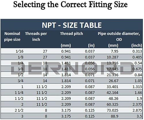 Miniatura 5 de DERNORD Calentador de cartucho de inmersión 120 V 500 W Hot Rod Elemento de calefacción de repuesto rosca de 12 pulgada (120 V 500 W)