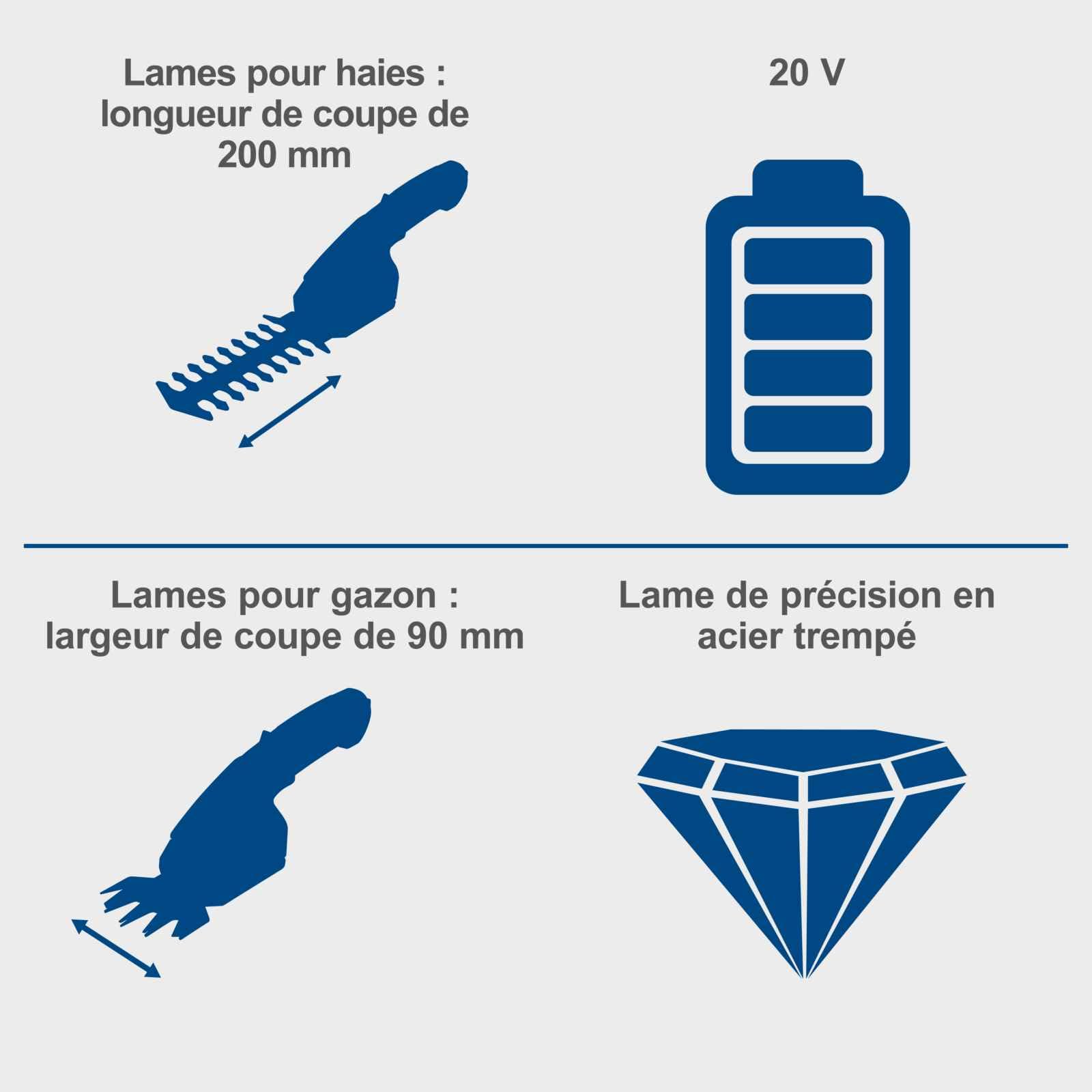Scheppach Cisaille à Gazon sans Fil C-HTGS200-X 20V | Largeur de Coupe (Lame de Coupe d'herbe) 90mm | Longueur de Coupe (Lame de Coupe d'arbuste) 200mm | sans Batterie ni Chargeur