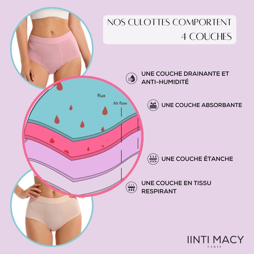 Lot de Culottes menstruelles Ultra absorbantes pour Tous Les Flux Surtout abondants Jusqu’à 10 tampons