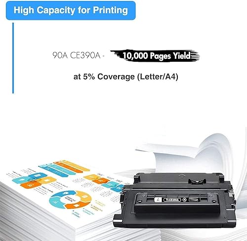 Miniatura 3 de CE390A 90A Black Toner Cartridge 2 Pack Compatible Replacement for HP 90A CE390A 90X CE390X for HP Laserjet Enterprise 600 M601 M602 M603 M4555 MFP