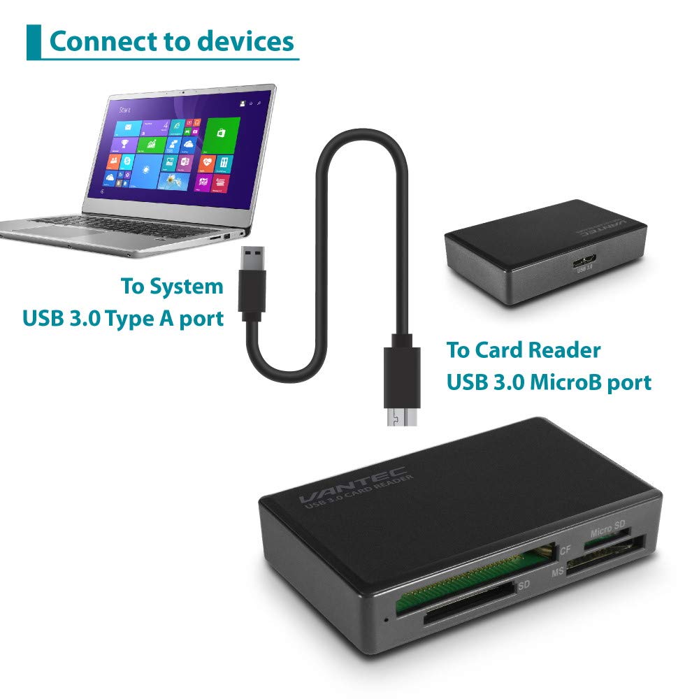 Lector de tarjetas USB 3.0 UHS-II, SD 4.0, multiLUN (UGT-CR615)
