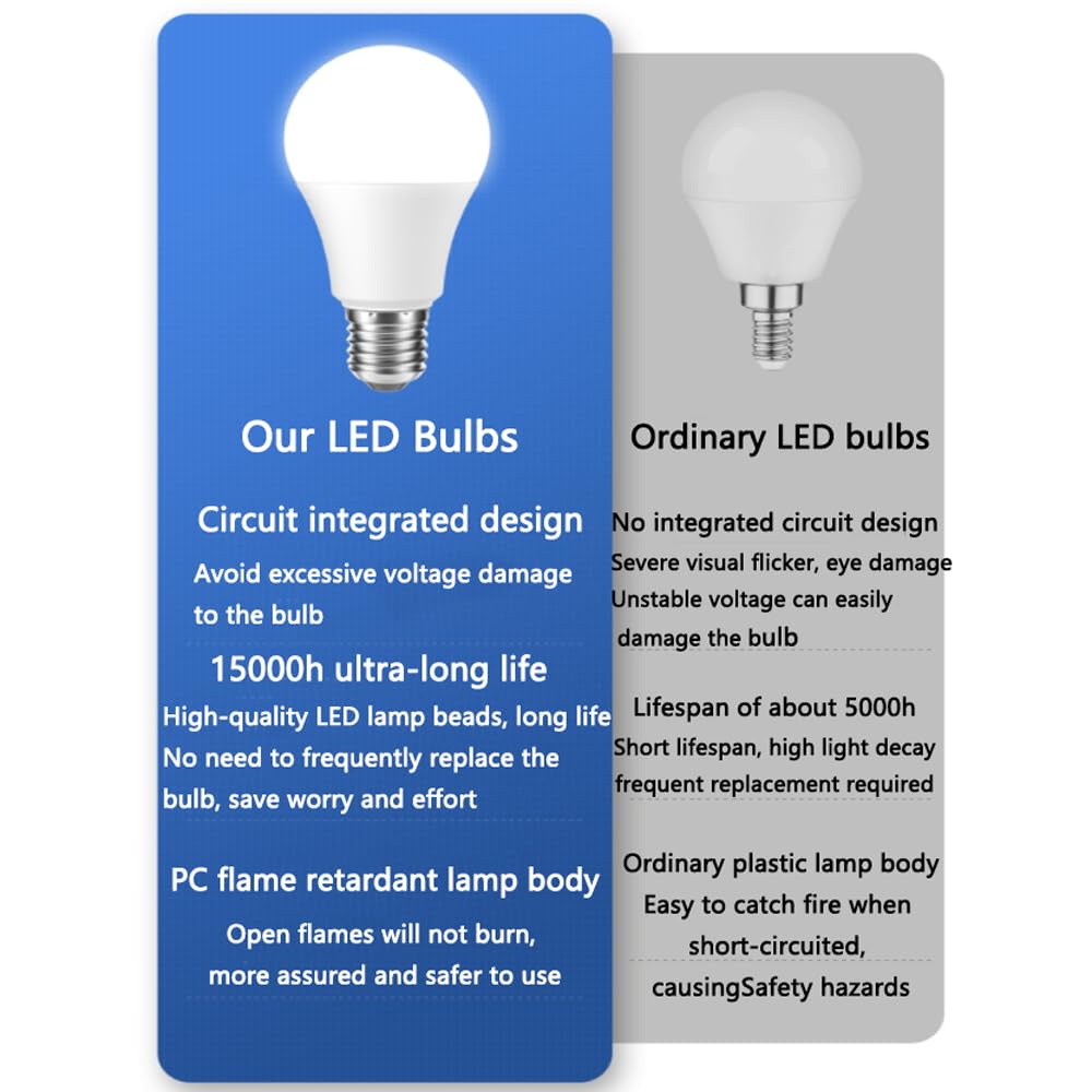 Paquete de 2/10 Bombillas de Rosca E27, Blanco cálido 3000 K, sin Ruido, Bombillas LED E27, Bombilla de Ahorro de energía de 24 W (Equivalente a 120 W), Bombilla LED no Regulable sin Parpadeo