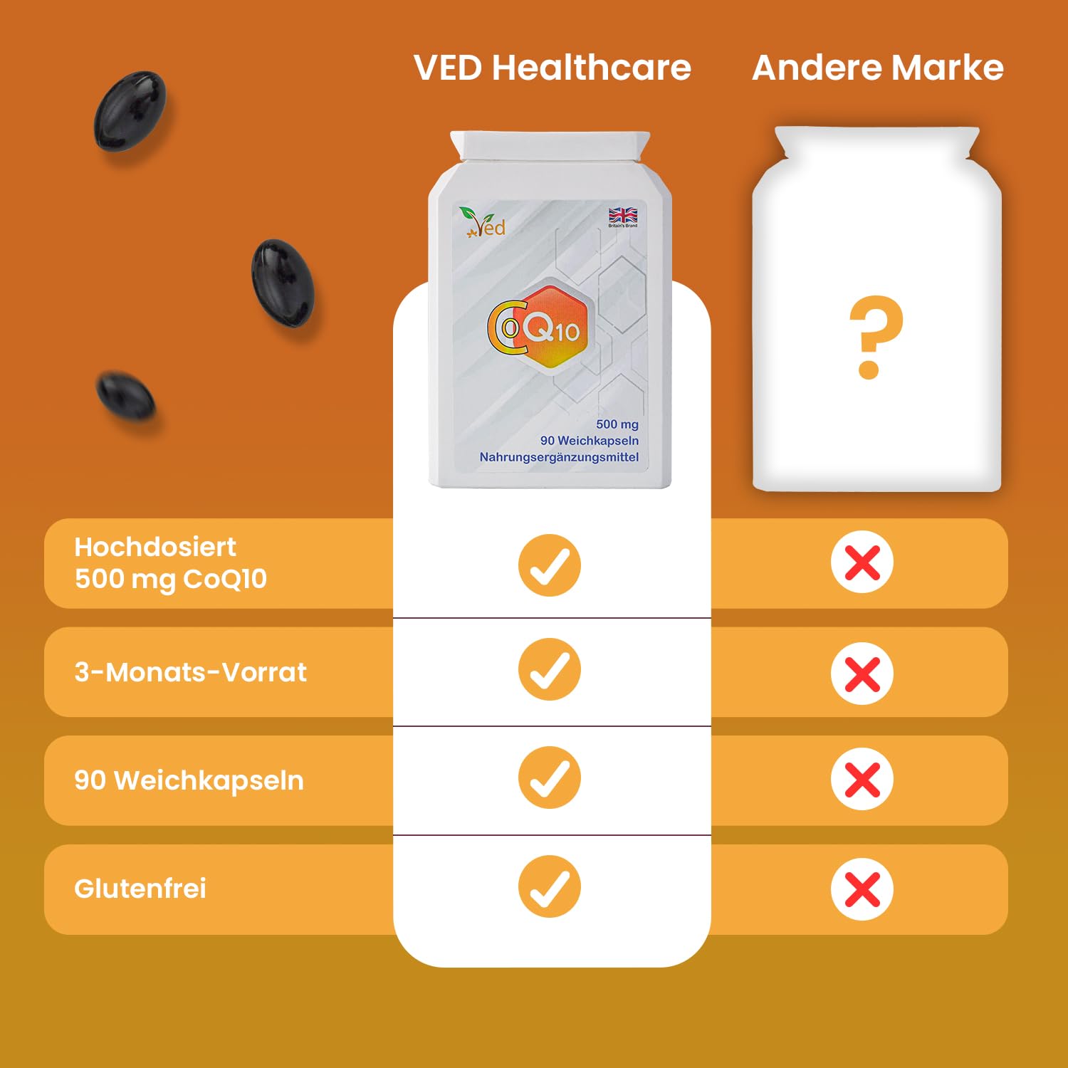 Ved CoQ10-500mg Softgels | All Natural Co Enzym Q10 | Höhere Absorption Formel | Qualität Made Q10 | 270 Softgels (3er Pack)